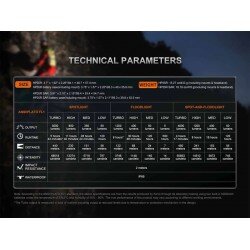 FENIX HP35R MULTIPLE LIGHT SOURCES HIGH-OUTPUT SEARCH&RESCUE HEADLAMP - 4000 LUMENI - BLACK