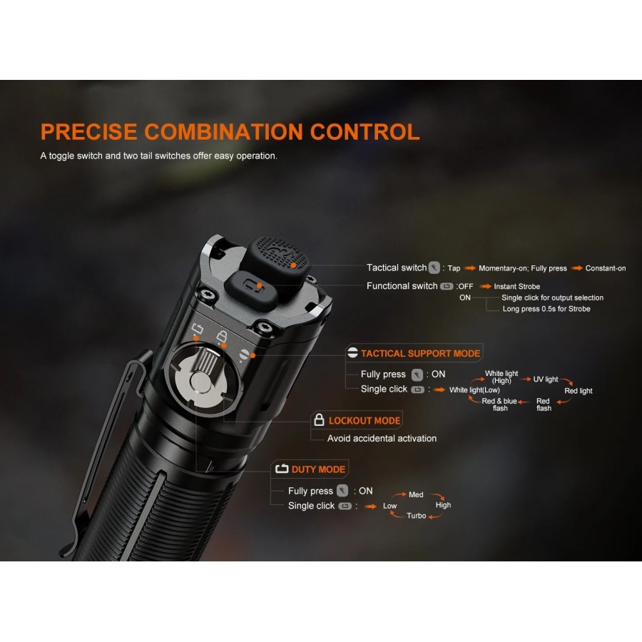 FENIX MULTIFUNCTION LAW ENFORCEMENT AND DUTY FLASHLIGHT TK25R