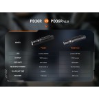 FENIX COMPACT RECHARGEABLE TACTICAL FLASHLIGHT PD36R V2.0