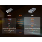 FENIX E06R KEYCHAIN FLASHLIGHT - 3 IN 1 - GRAFFITI