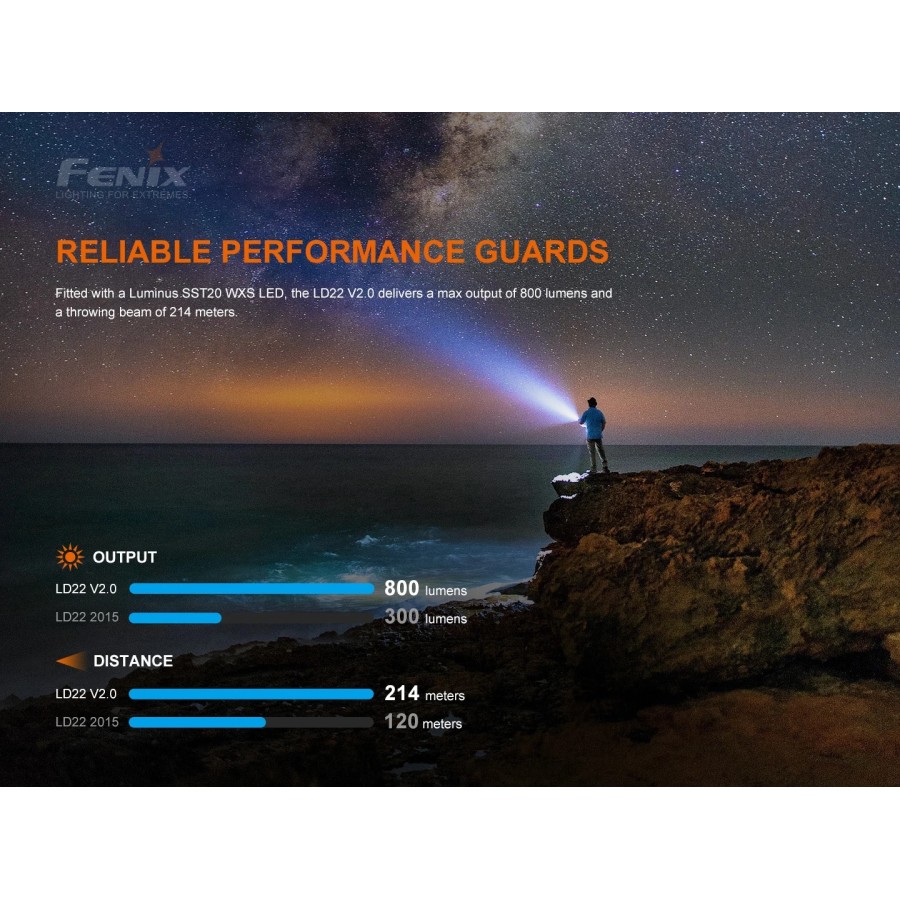 FENIX TORCIA MULTIUSO PER ESTERNI LD22 V2.0