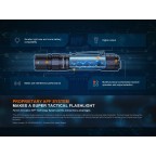 FENIX HEAVY-DUTY RECHARGEABLE TACTICAL FLASHLIGHT PD36R PRO