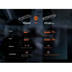 FENIX TORCIA TATTICA RICARICABILE PER IMPIEGHI PESANTI PD36R PRO