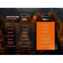 FENIX MULTIPURPOSE ULTRALIGHT HEADLAMP HM23 V2.0