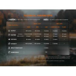 FENIX MULTIPURPOSE ULTRALIGHT HEADLAMP HM23 V2.0