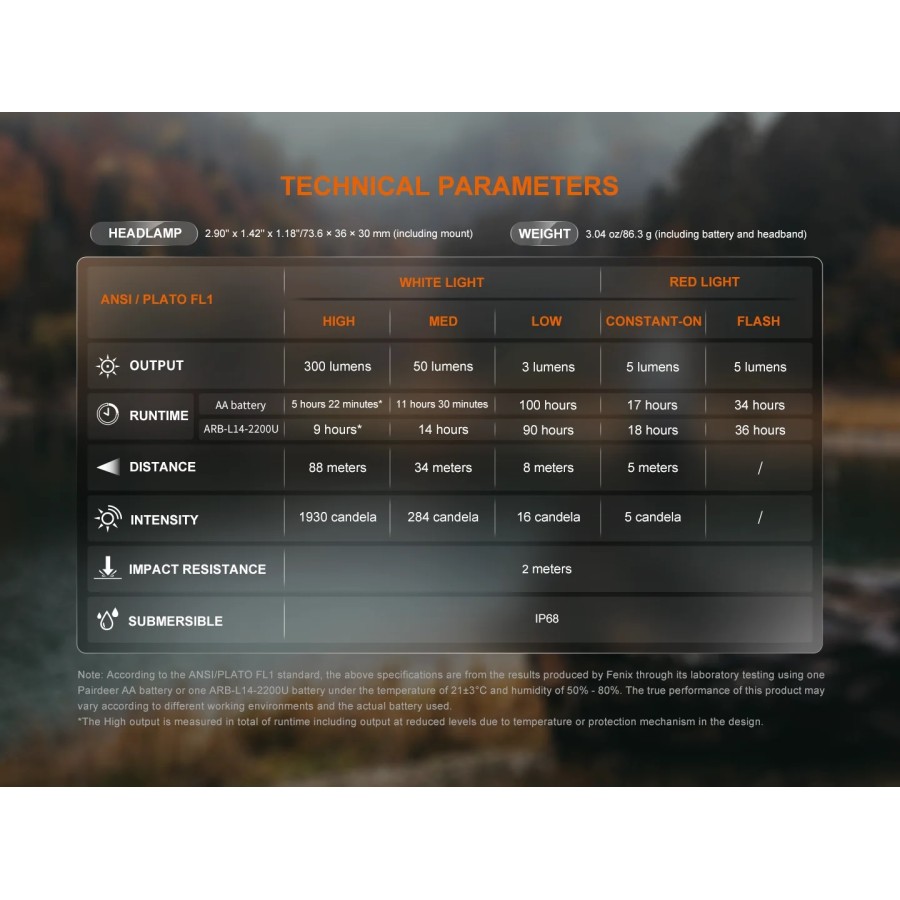 LANTERNA FRONTALA MODEL HM23 V2.0