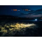 FENIX HM55R LAMPADA FRONTALE MULTI-LED LEGGERA PER ESTERNI - 1200 LUMEN - VIOLA NEBULA