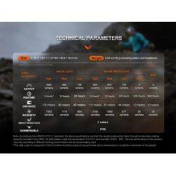 FENIX HM65R-T V2.0 RECHARGEABLE HEADLAMP - BLACK