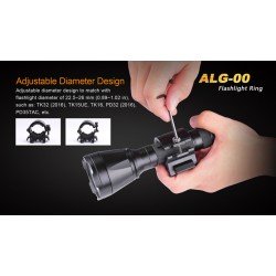 SISTEM DE MONTARE RAPIDA MODEL ALG-00 PENTRU MONTAREA LANTERNELOR PE SINE DE 20 MM