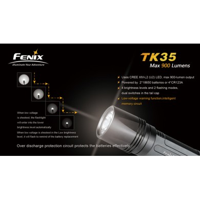 LANTERNA MODEL TK35 XM-L2 U2