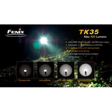 LANTERNA MODEL TK35 XM-L2 U2