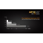 LAMPADA FRONTALE MODELLO HP15 XM-L2 (U2) - ULTIMATE EDITION
