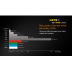 LANTERNA MODEL LD75C XM-L2 U2