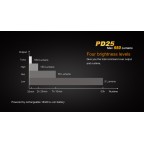 FLASHLIGHT  PD25 XP-L V5 MODEL