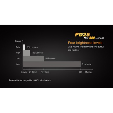 FLASHLIGHT  PD25 XP-L V5 MODEL