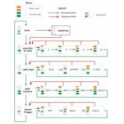 MOSFET MERF3.2