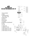 EVO CNC - PERFORMANCE HOP UP