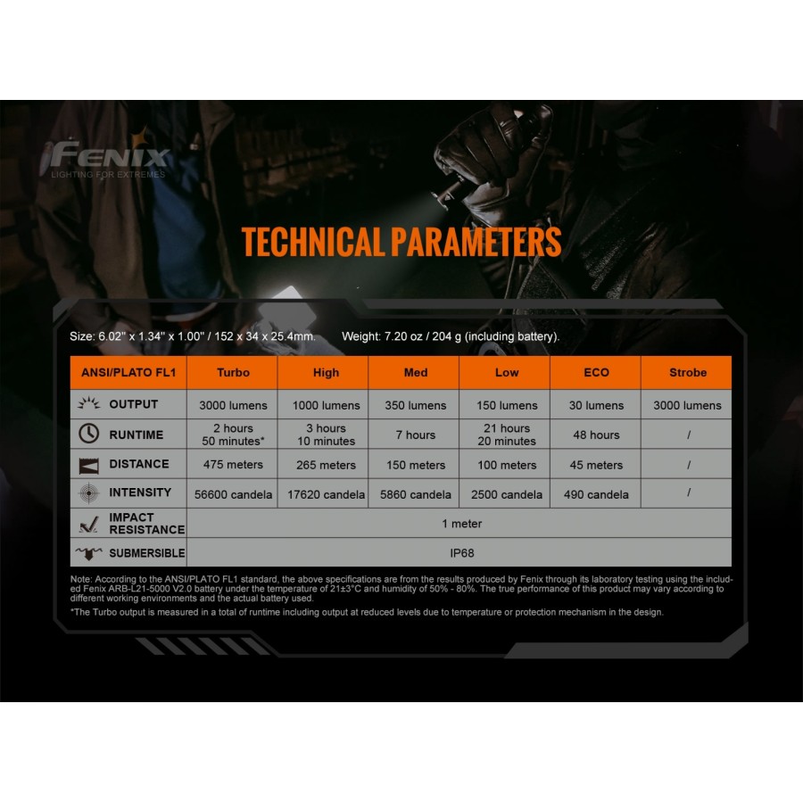 LANTERNA MODEL TK20R V2.0
