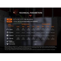 LANTERNA FRONTALA MODEL HM71R