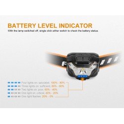 LANTERNA FRONTALA MODEL HL18R - BLUE